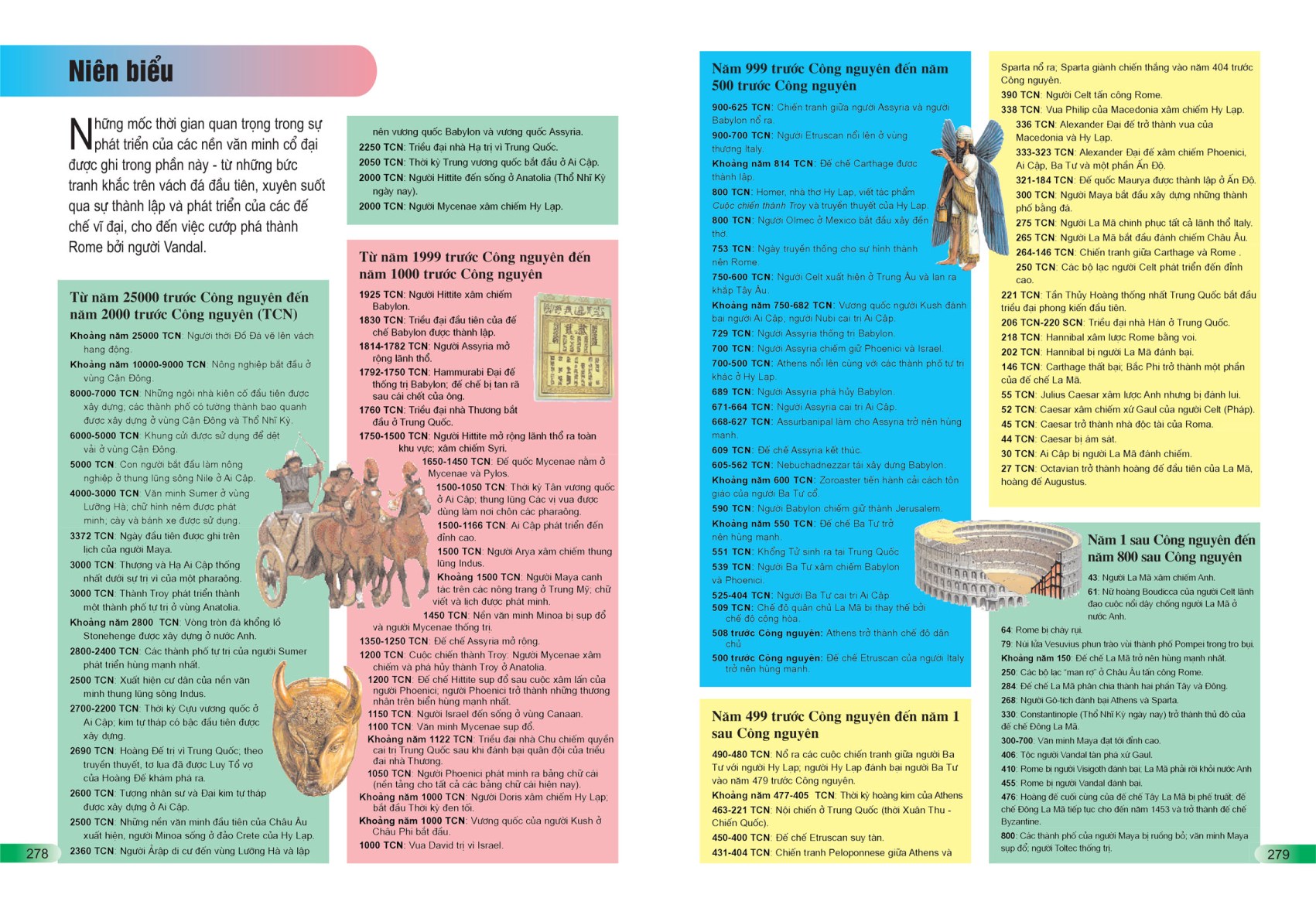 bách khoa tri thức cho trẻ em - câu hỏi và trả lời (tái bản)