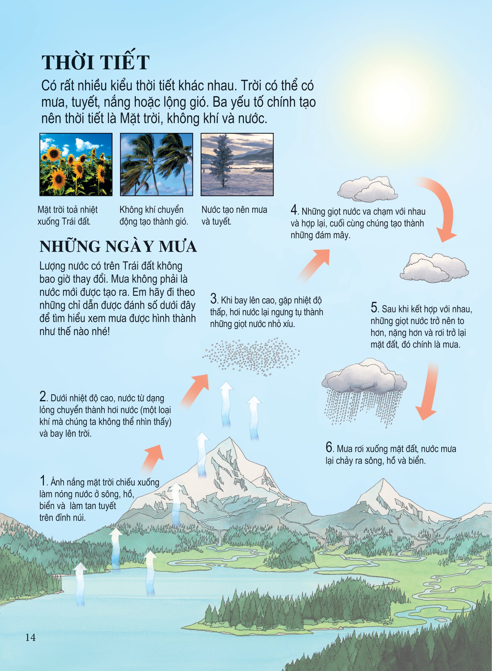 bách khoa tri thức dành cho trẻ em