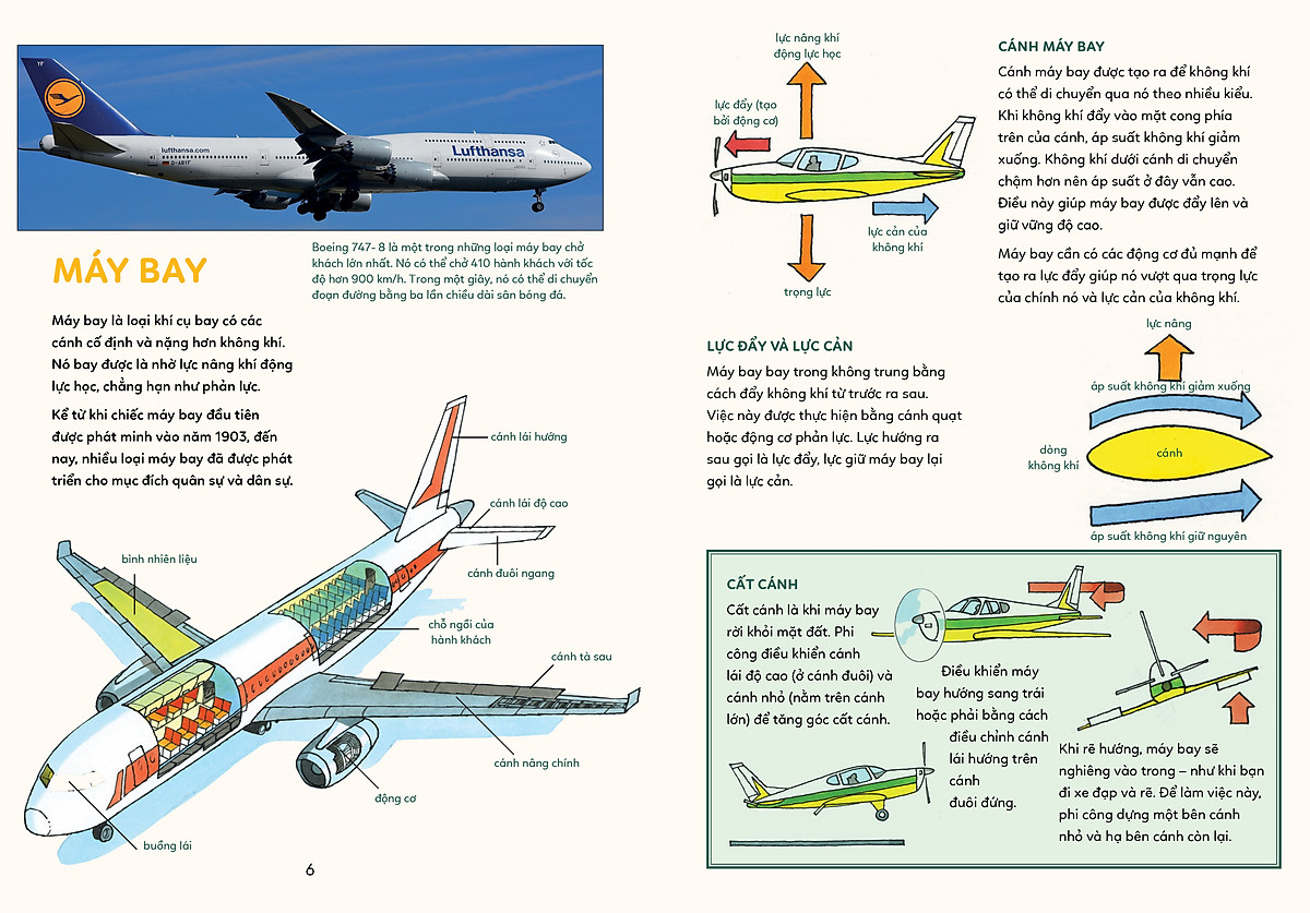 bách khoa tri thức - khám phá các loại máy móc