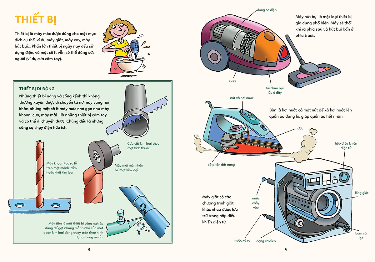 bách khoa tri thức - khám phá các loại máy móc