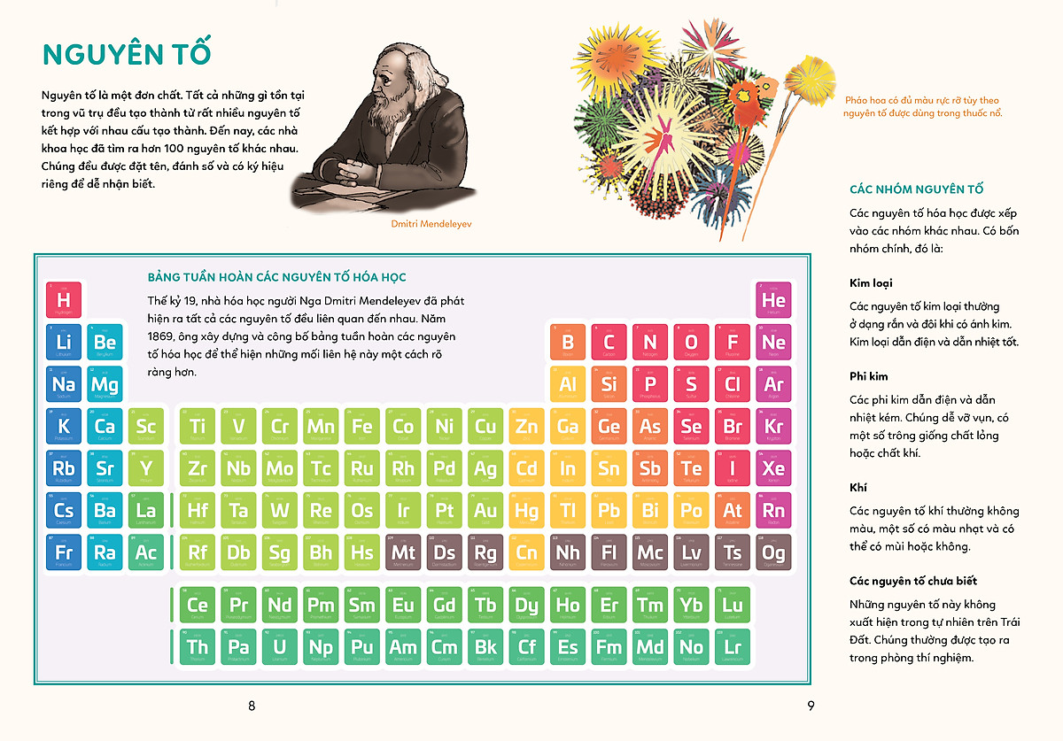 bách khoa tri thức - khám phá khoa học