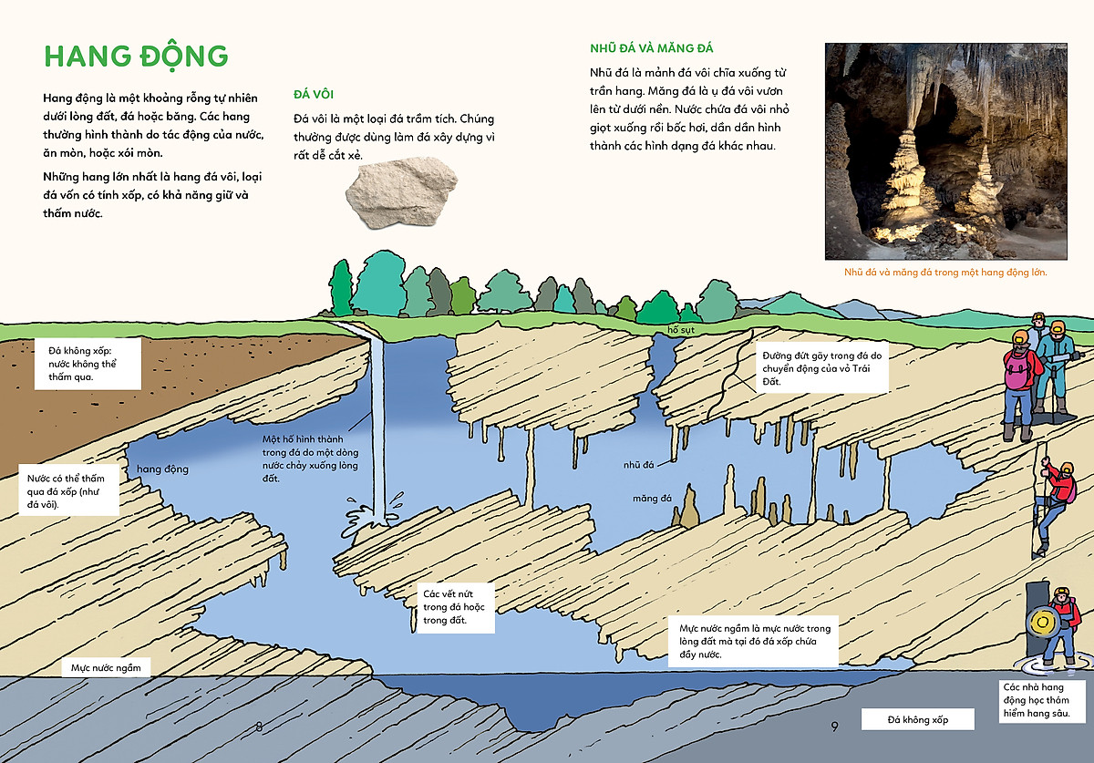 bách khoa tri thức - khám phá trái đất