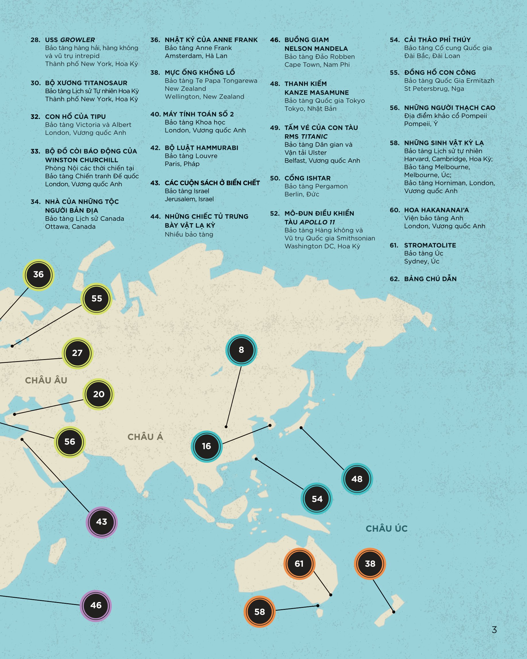 bách khoa tri thức về các kỳ quan thế giới - kỳ quan trong viện bảo tàng