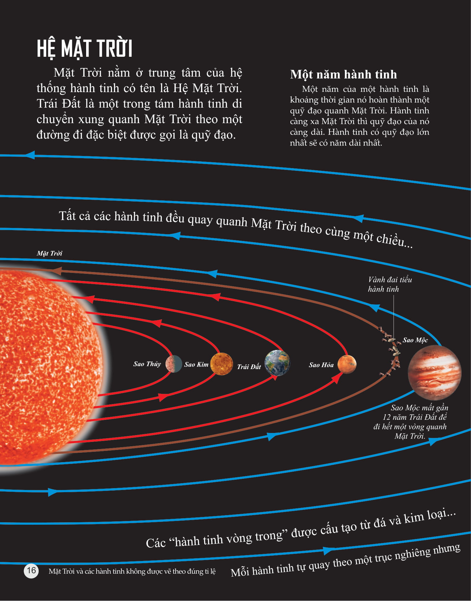 bách khoa tri thức về khám phá thế giới cho trẻ em - stars and planets - các ngôi sao và các hành tinh