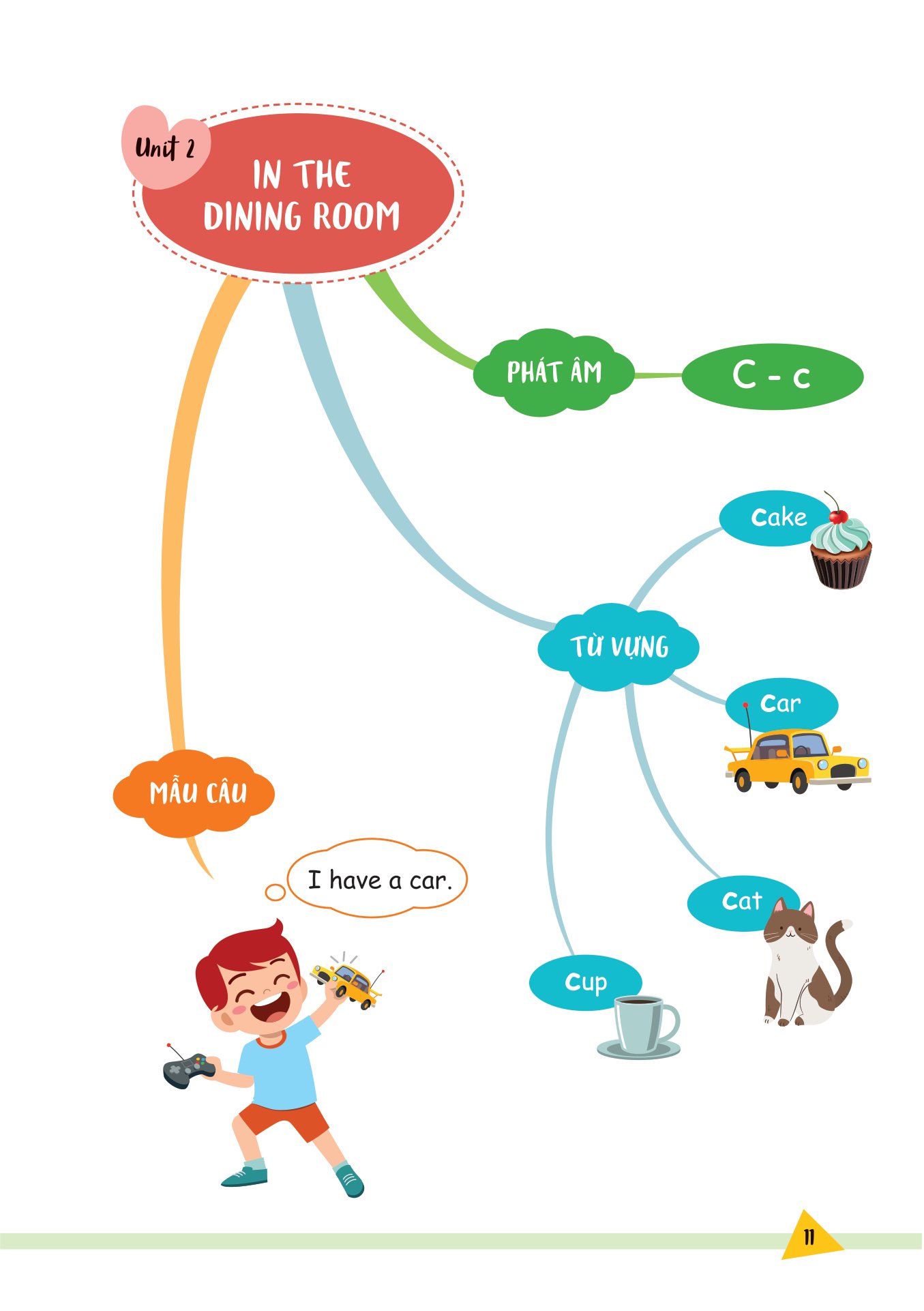 bài tập bổ trợ nâng cao tiếng anh lớp 1