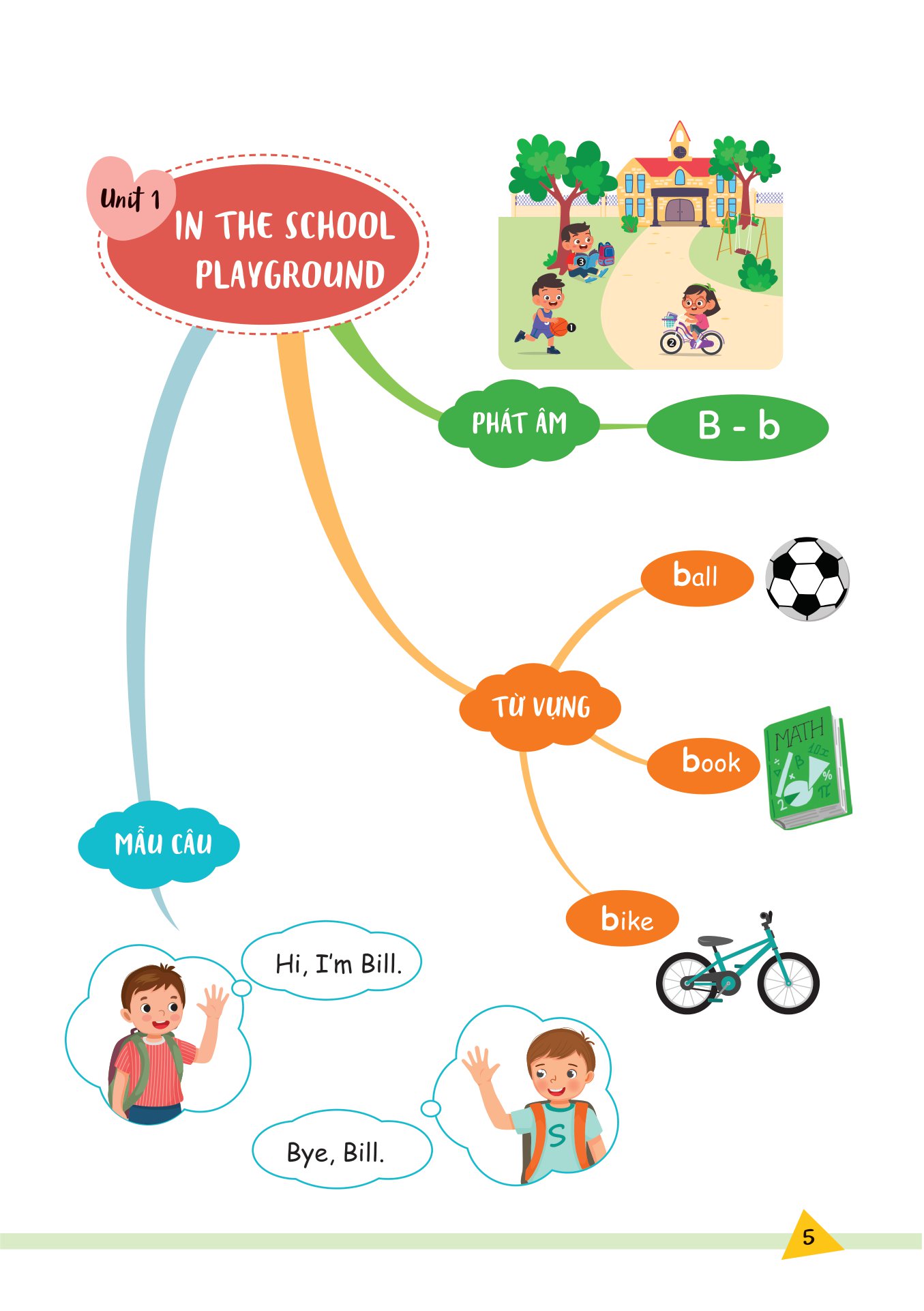 bài tập bổ trợ nâng cao tiếng anh lớp 1