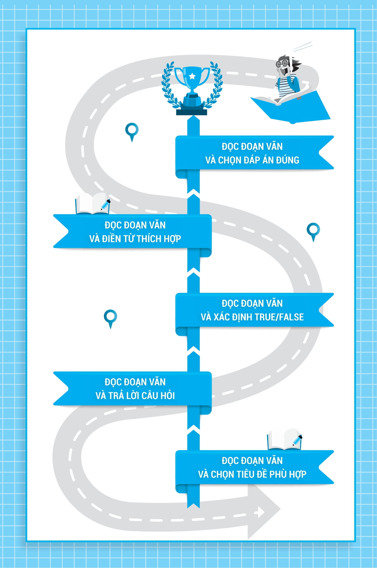 bài tập đọc hiểu tiếng anh - ôn thi vào lớp 10 và 10 chuyên