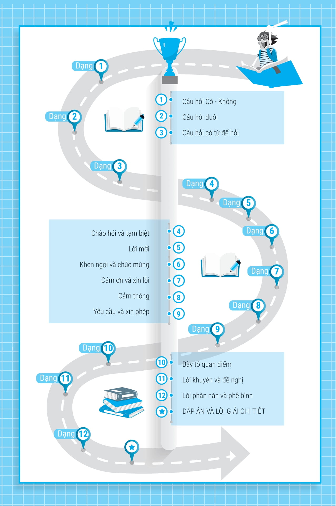 bài tập giao tiếp tiếng anh - ôn thi vào lớp 10 và 10 chuyên