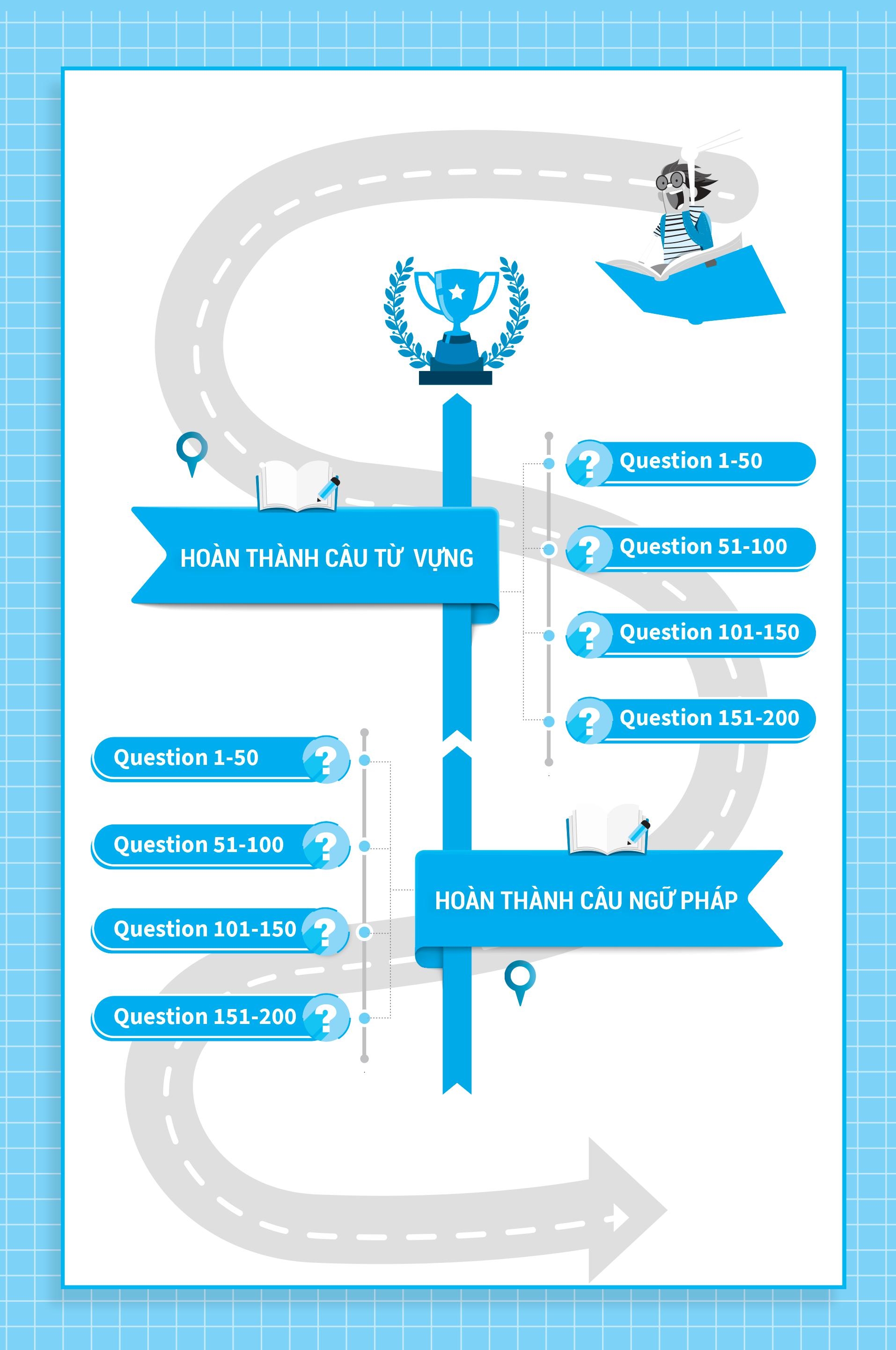 bài tập hoàn thành câu tiếng anh ( ôn thi vào lớp 10 và 10 chuyên )