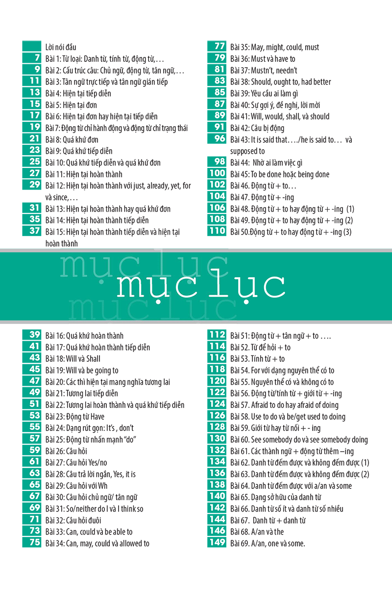 bài tập ngữ pháp tiếng anh căn bản