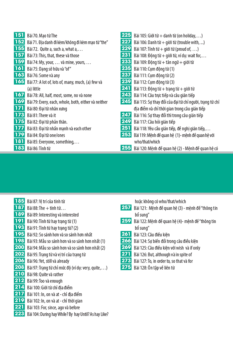 bài tập ngữ pháp tiếng anh căn bản