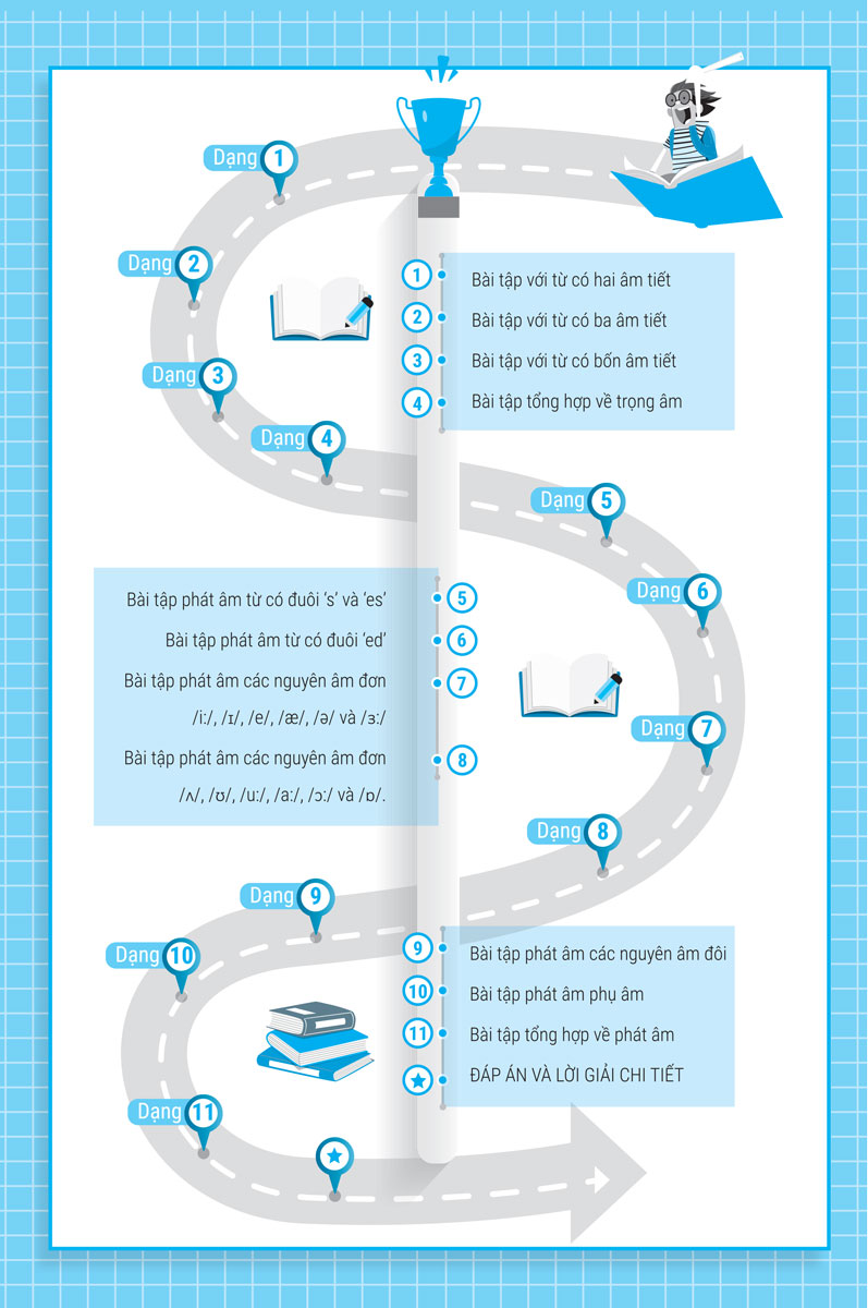 bài tập phát âm trọng âm tiếng anh - ôn thi vào lớp 10 và 10 chuyên
