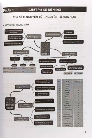 bài tập phát triển năng lực môn khoa học tự nhiên 7