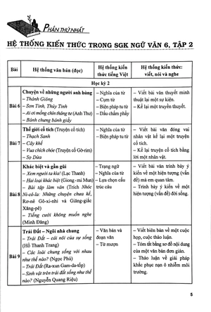bài tập phát triển năng lực ngữ văn 6 - tập 2 (kết nối)