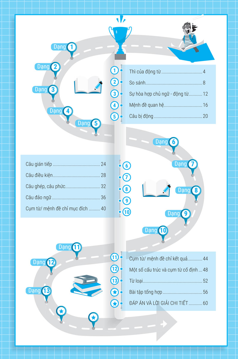 bài tập tìm sửa lỗi sai tiếng anh (ôn thi vào lớp 10 và 10 chuyên)