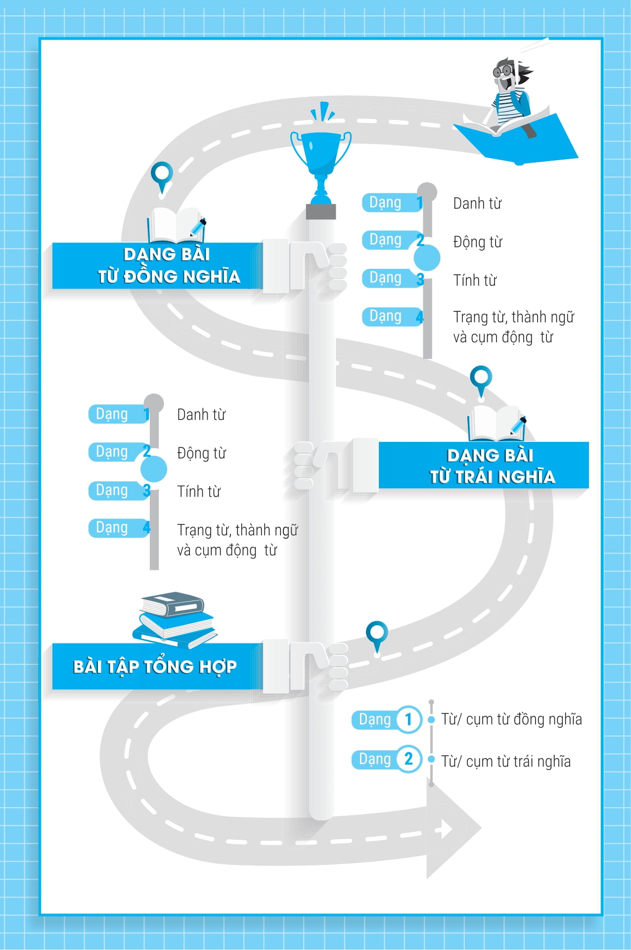 bài tập từ đồng nghĩa, trái nghĩa tiếng anh (ôn thi vào lớp 10 và 10 chuyên)