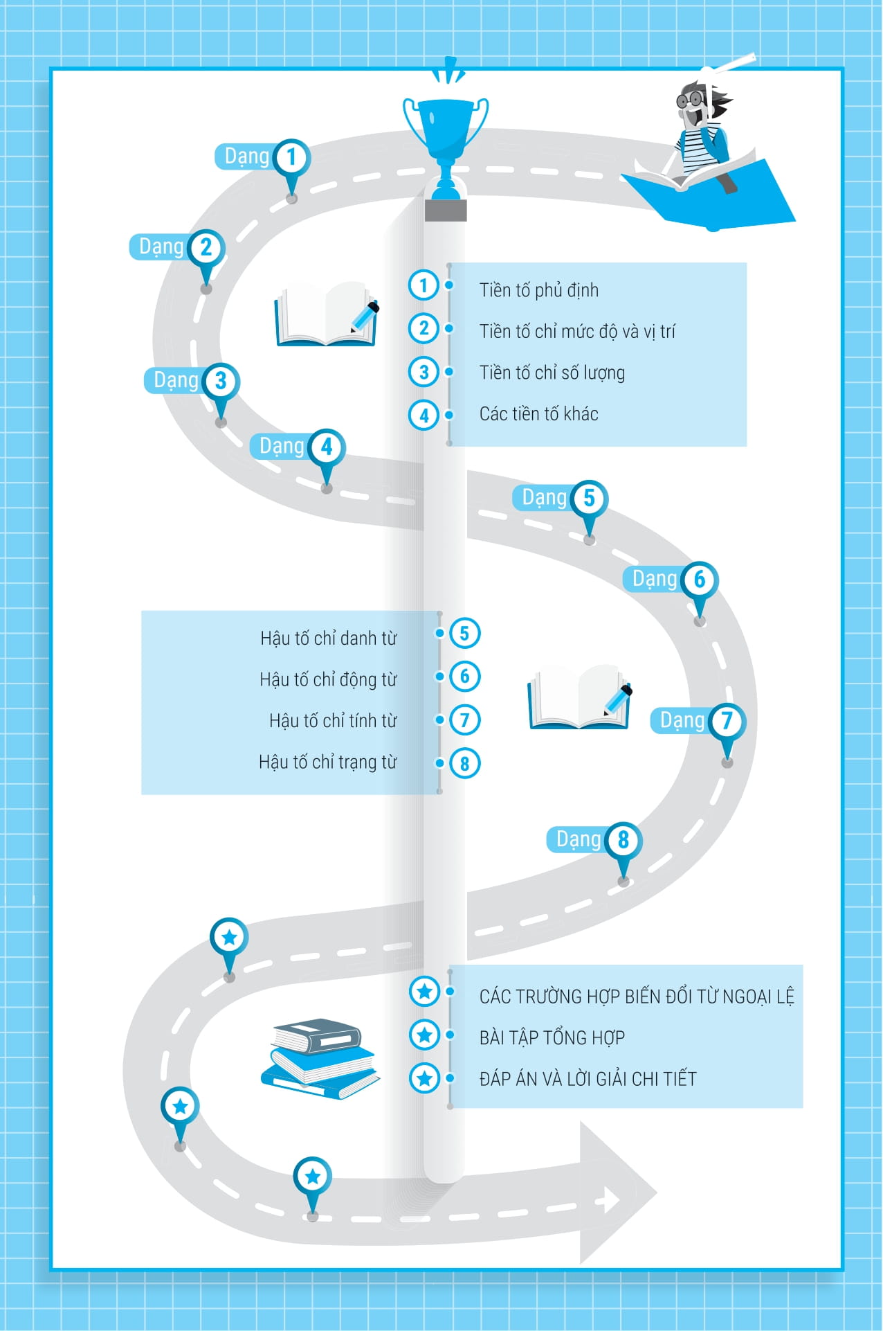 bài tập từ loại tiếng anh - ôn thi vào lớp 10 và 10 chuyên