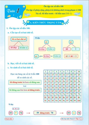 bài tập tuần toán lớp 2 - tập 1 (cánh diều)