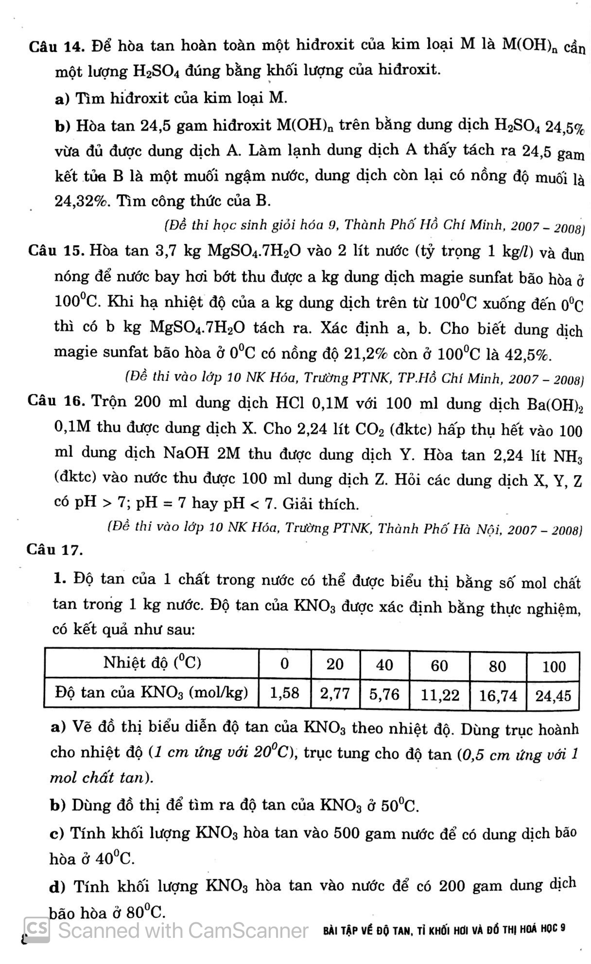bài tập về độ tan - tỉ khối hơi và đồ thị - hóa học 9