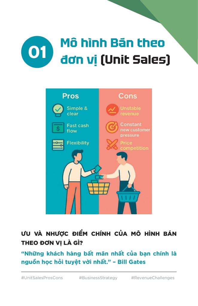 Ban Do Mo Hinh Doanh Thu - Vach Loi Tu Duy, Mo Duong Tang Truong