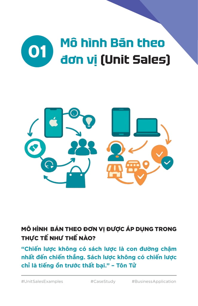 Ban Do Mo Hinh Doanh Thu - Vach Loi Tu Duy, Mo Duong Tang Truong