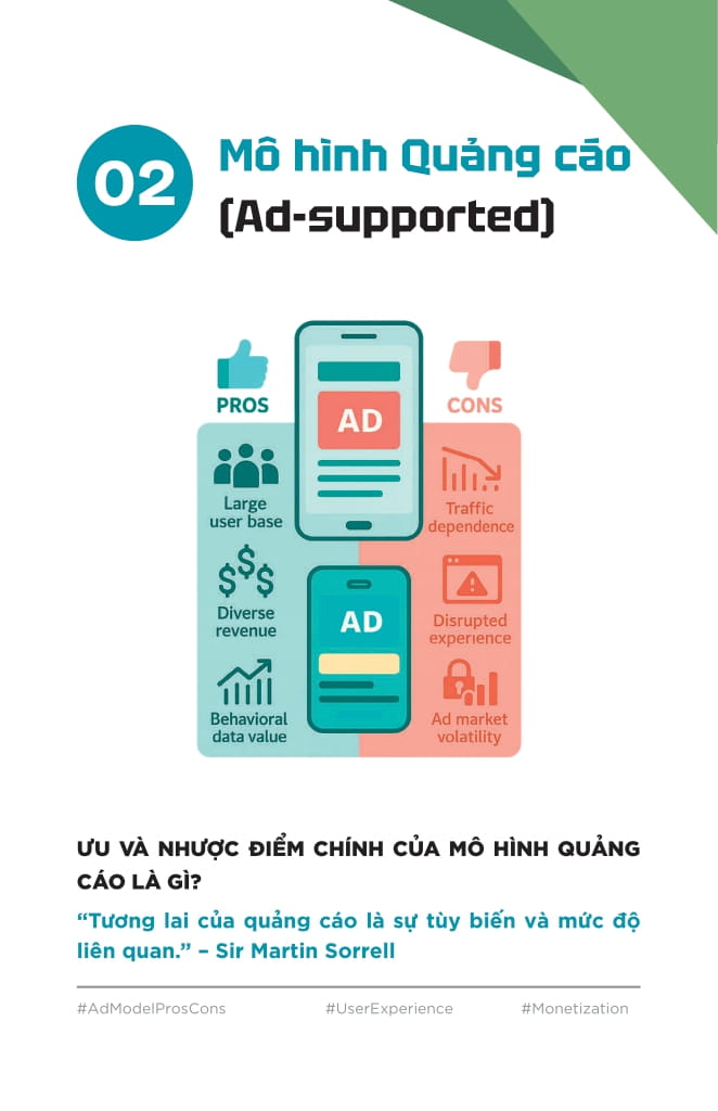 Ban Do Mo Hinh Doanh Thu - Vach Loi Tu Duy, Mo Duong Tang Truong