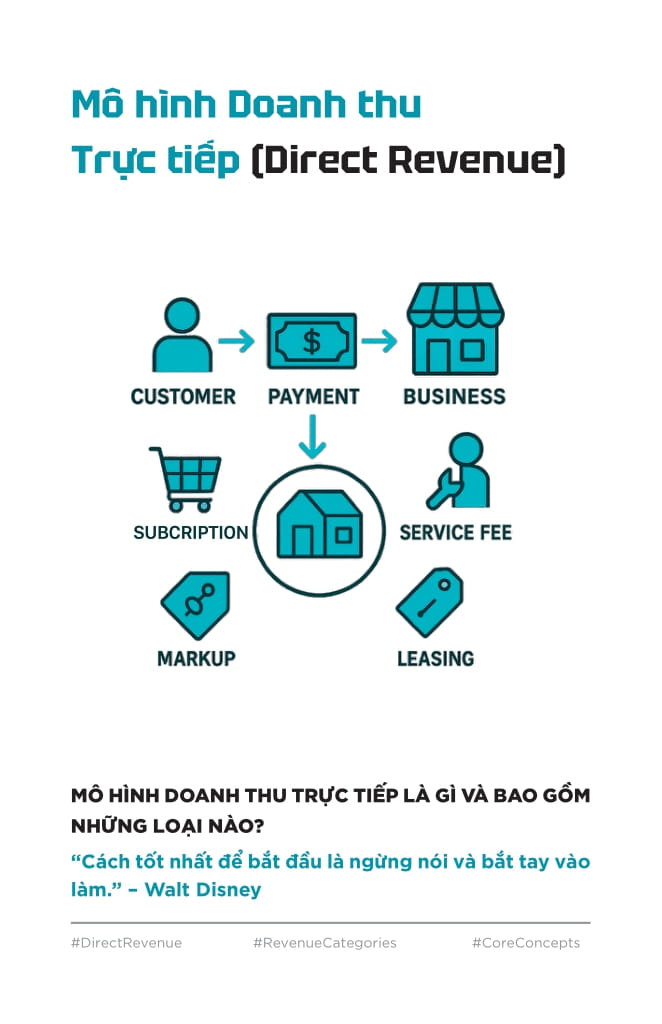 Ban Do Mo Hinh Doanh Thu - Vach Loi Tu Duy, Mo Duong Tang Truong