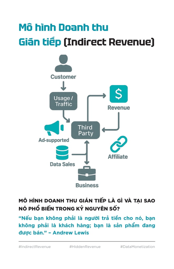 Ban Do Mo Hinh Doanh Thu - Vach Loi Tu Duy, Mo Duong Tang Truong