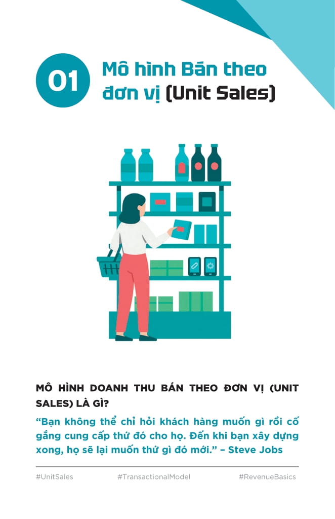 Ban Do Mo Hinh Doanh Thu - Vach Loi Tu Duy, Mo Duong Tang Truong