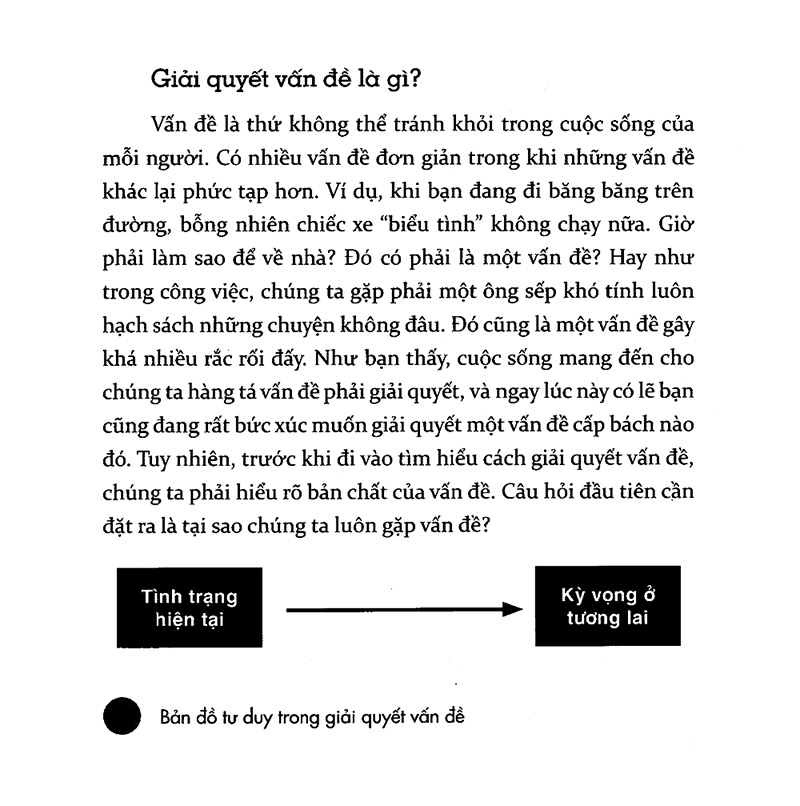 bản đồ tư duy trong giải quyết vấn đề