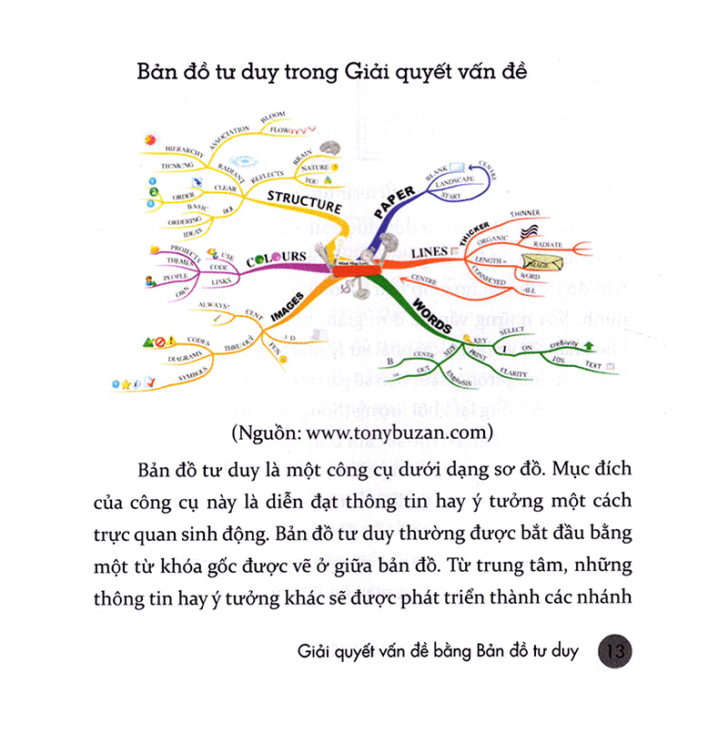 bản đồ tư duy trong giải quyết vấn đề