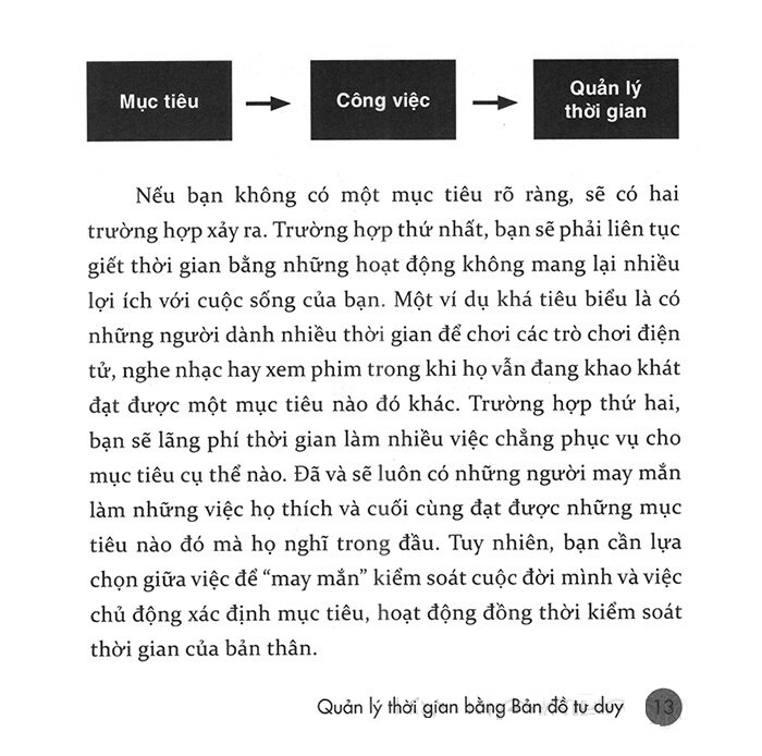 Ban Do Tu Duy Trong Quan Ly Thoi Gian (Tai Ban)