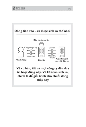 bản đồ về dòng tiền - hiểu và áp dụng sơ đồ kế toán trong doanh nghiệp và đời sống