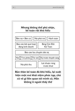 bản đồ về dòng tiền - hiểu và áp dụng sơ đồ kế toán trong doanh nghiệp và đời sống