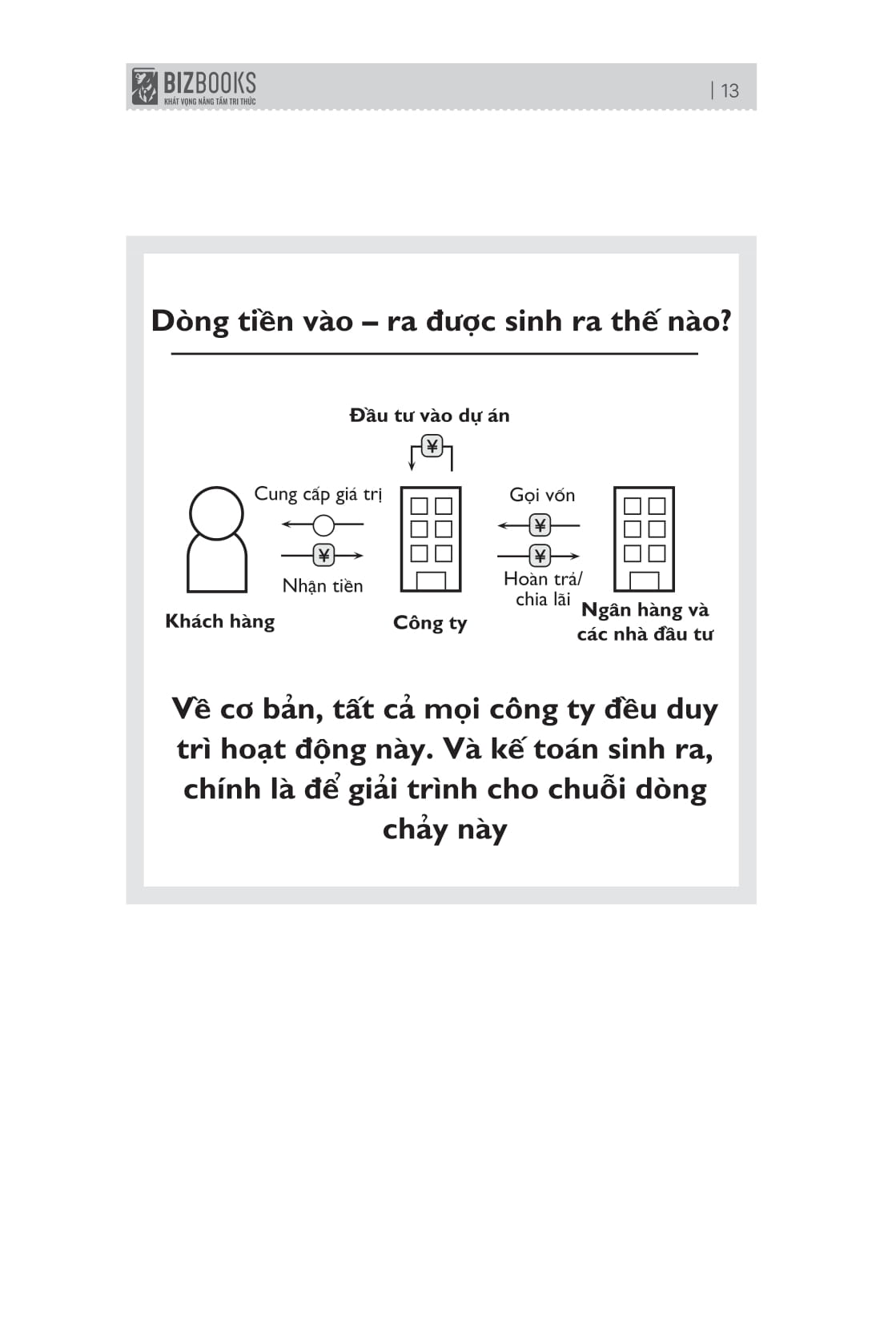 Ban Do Ve Dong Tien - Hieu Va Ap Dung So Do Ke Toan Trong Doanh Nghiep Va Doi Song (Tai Ban 2025)