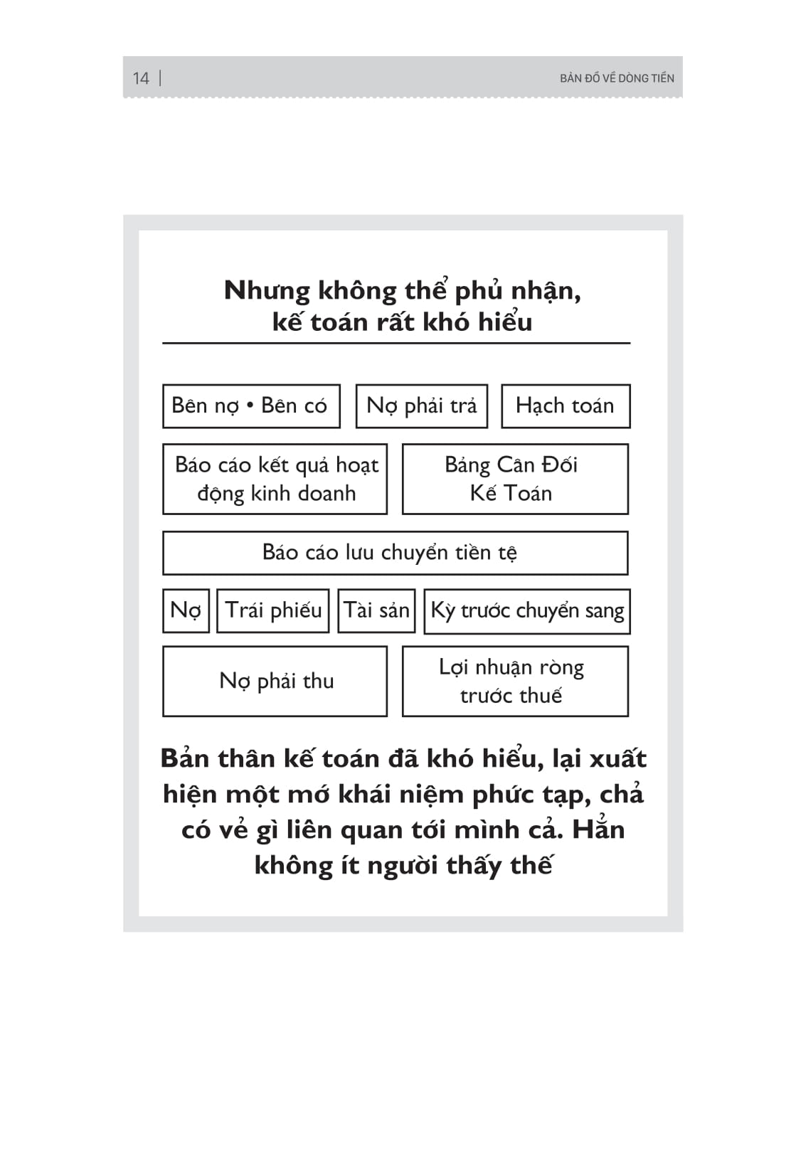 Ban Do Ve Dong Tien - Hieu Va Ap Dung So Do Ke Toan Trong Doanh Nghiep Va Doi Song (Tai Ban 2025)