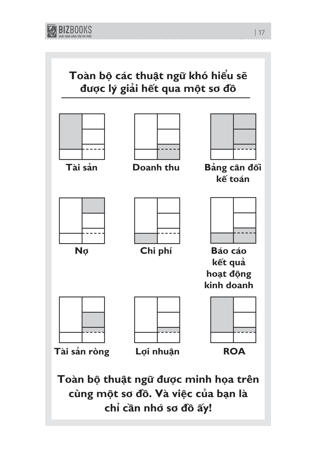 Ban Do Ve Dong Tien - Hieu Va Ap Dung So Do Ke Toan Trong Doanh Nghiep Va Doi Song (Tai Ban 2025)