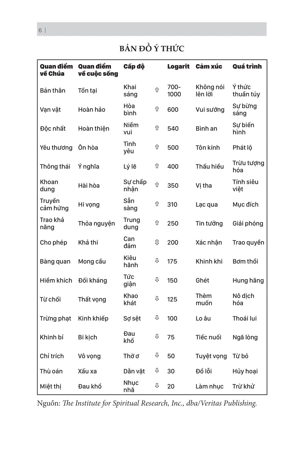 bản đồ về ý thức - giải mã trường năng lượng, khai phá sức mạnh phi thường trong con người bạn