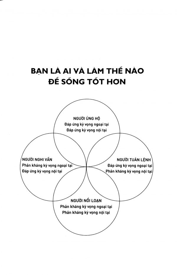bạn là ai và làm thế nào để sống tốt hơn
