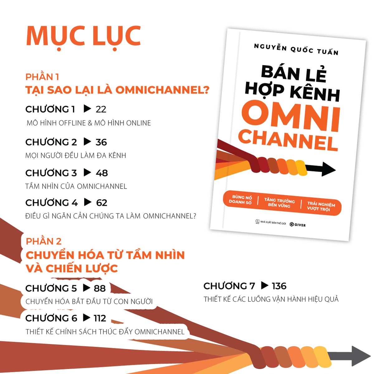 bán lẻ hợp kênh omnichannel