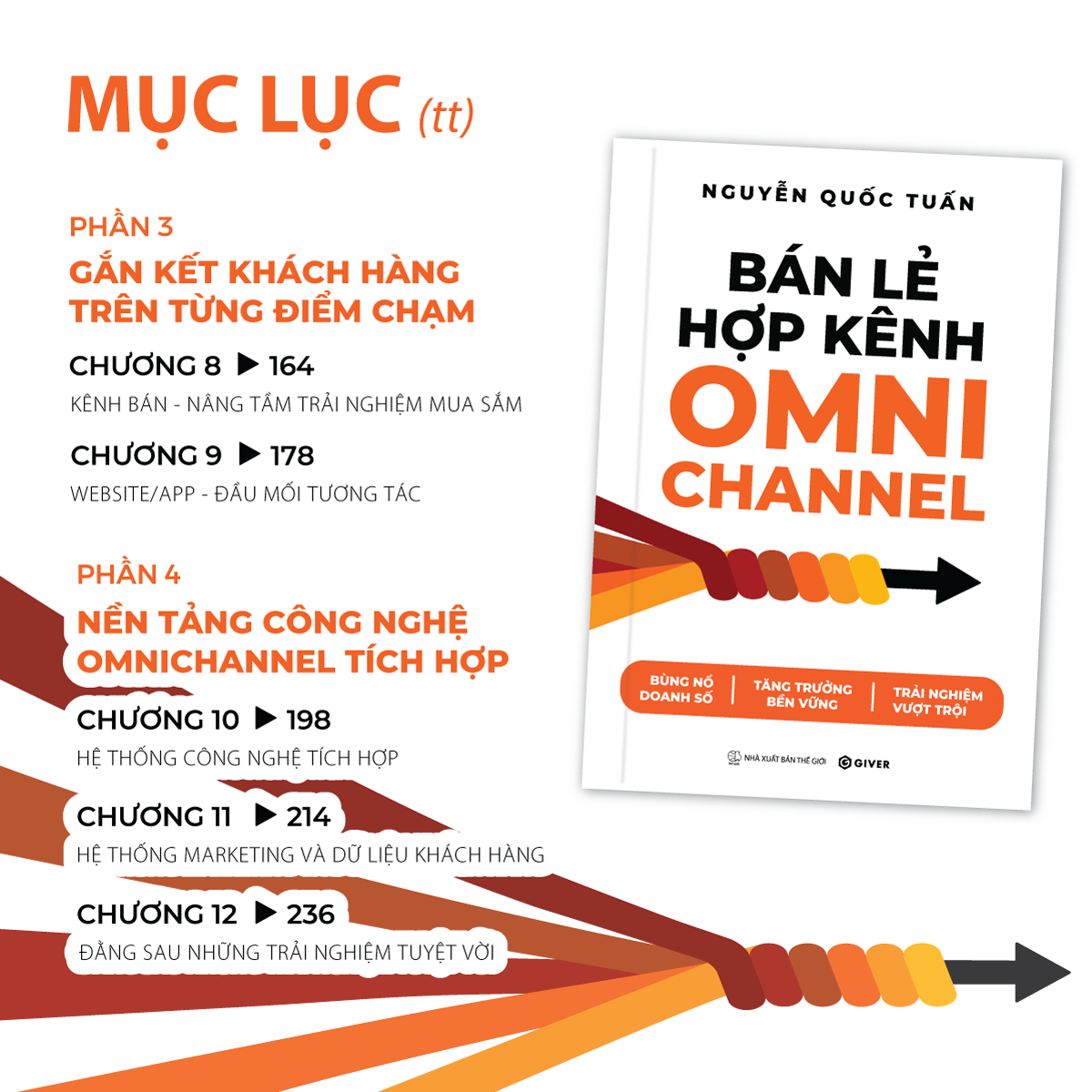 bán lẻ hợp kênh omnichannel