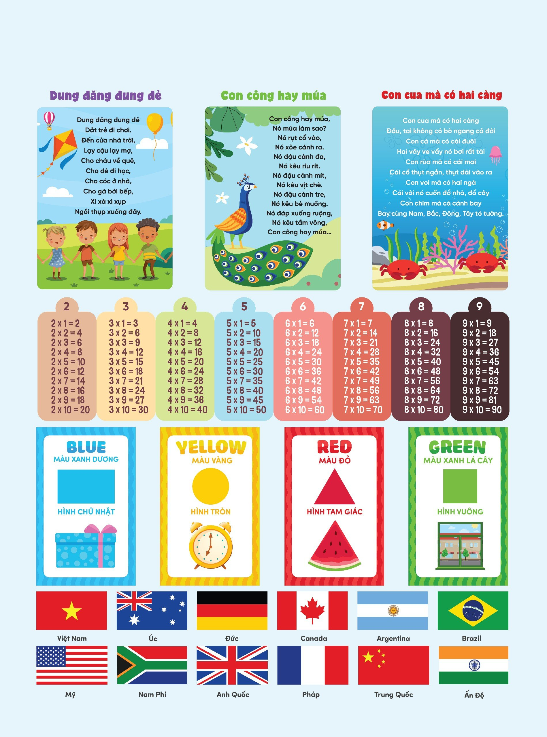 bảng âm thanh về rau củ quả