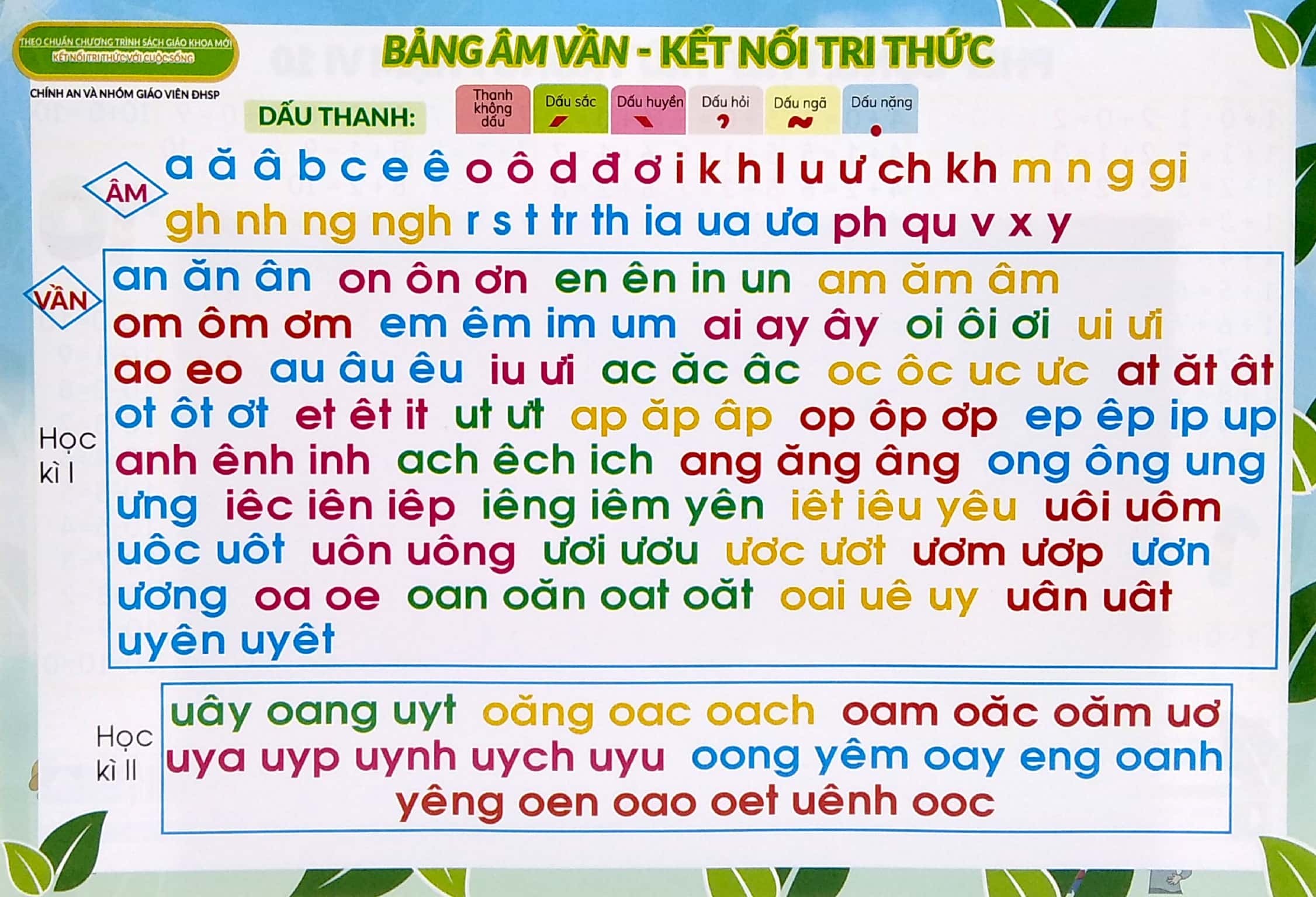 bảng âm vần - kết nối tri thức