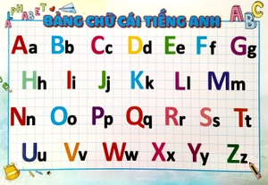 bảng chữ cái tiếng anh - số đếm