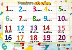 bảng chữ cái tiếng anh - số đếm