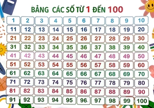 bảng cộng, trừ trong phạm vi 10 - các số 1-100