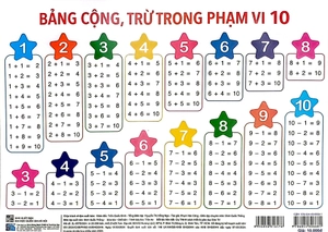 bảng cộng, trừ trong phạm vi 10 - các số 1-100
