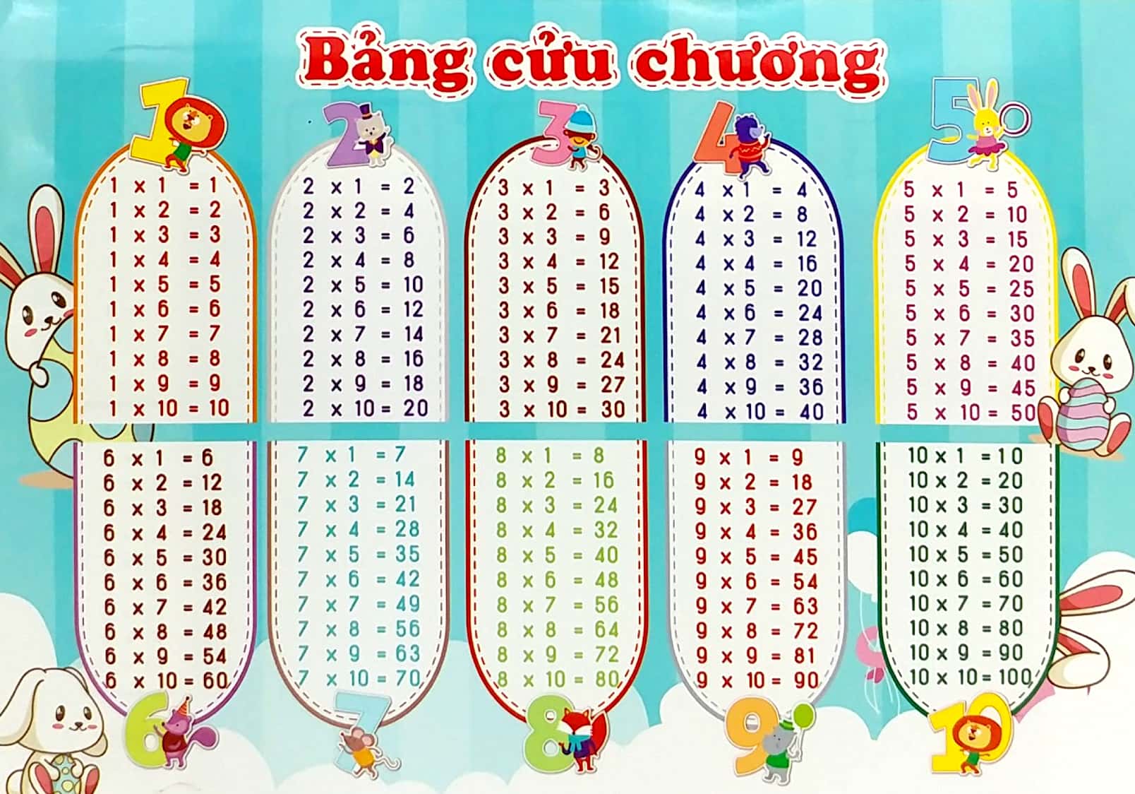 bảng cửu chương - bảng chia