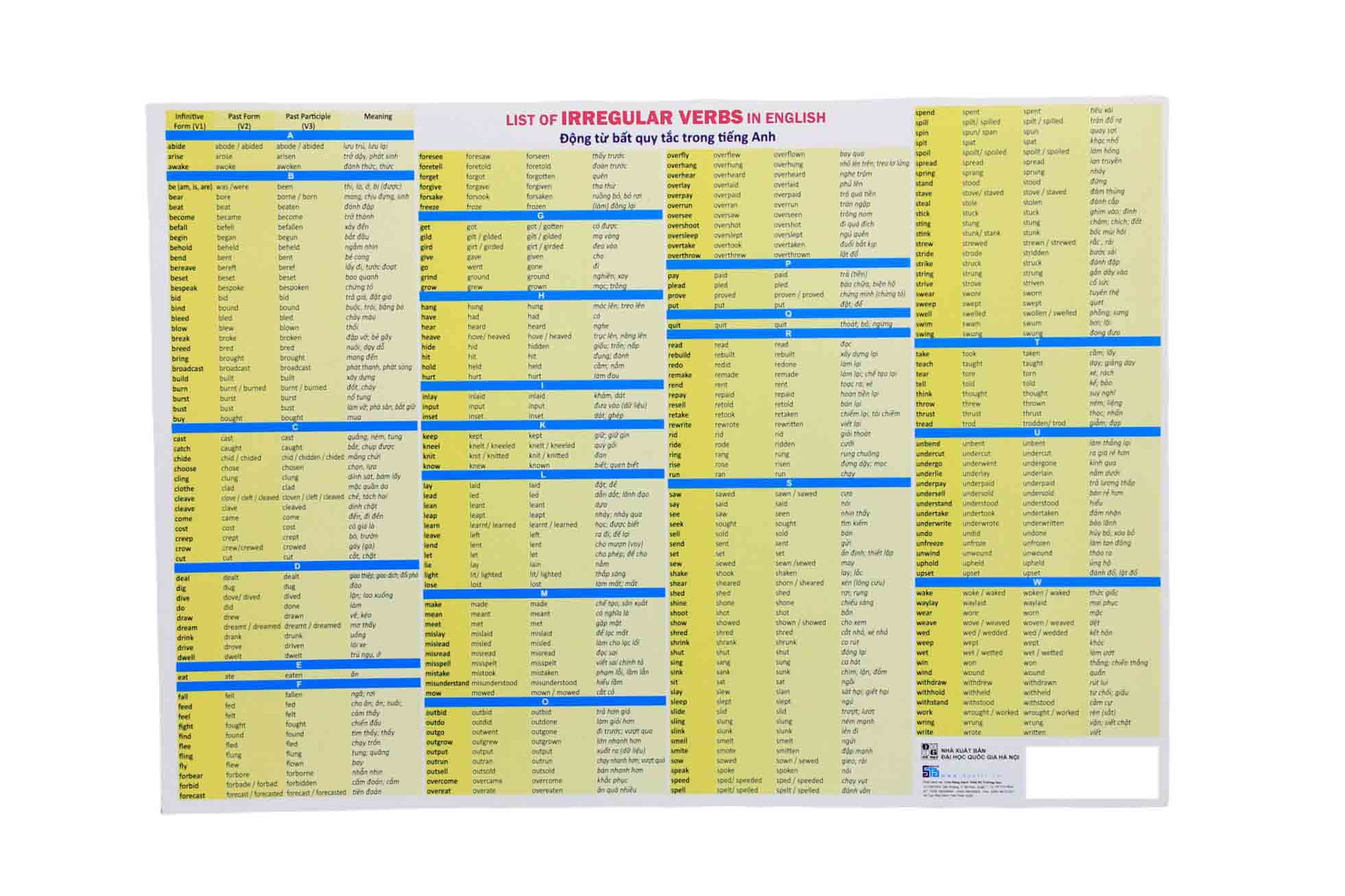 bảng động từ bất quy tắc trong tiếng anh