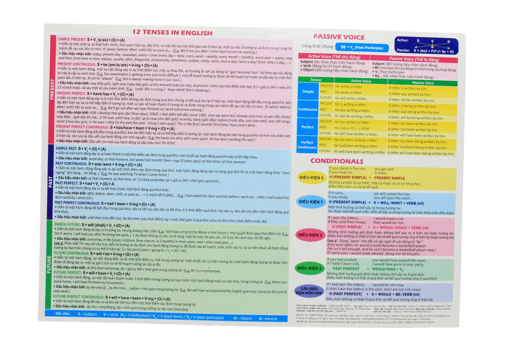 bảng động từ bất quy tắc trong tiếng anh